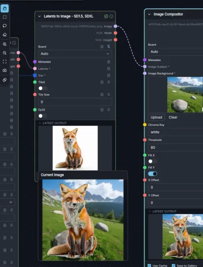After a run: the Latents to Image node's latest output shows the fox on a plain white background, and the Current Image node shows the fox composited onto the mountain landscape. The Image Compositor uses Chroma Key white and Threshold 80.